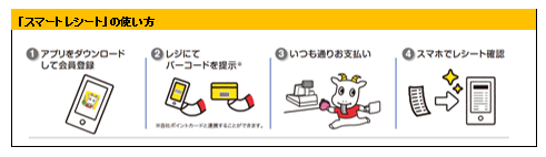 東芝テック株式会社　（PR代行：株式会社アール・アイ・シー）のプレスリリース画像3