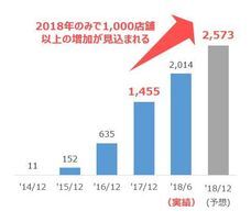 東芝テック株式会社　（PR代行：株式会社アール・アイ・シー）のプレスリリース画像2