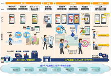 東芝テック株式会社　（PR代行：株式会社アール・アイ・シー）のプレスリリース画像4