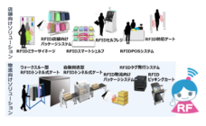 東芝テック株式会社 (PR代行:エムカラーデザイン株式会社)のプレスリリース4
