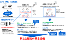 東芝テック株式会社 (PR代行:エムカラーデザイン株式会社)のプレスリリース2