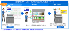東芝テック株式会社　（PR代行：株式会社アール・アイ・シー）のプレスリリース画像4