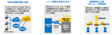 東芝テック株式会社 (PR代行:エムカラーデザイン株式会社)のプレスリリース1