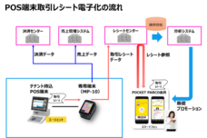 東芝テック株式会社　（PR代行：株式会社アール・アイ・シー）のプレスリリース画像2