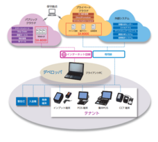 東芝テック株式会社　（PR代行：株式会社アール・アイ・シー）のプレスリリース画像2