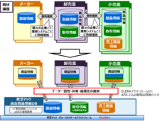 東芝テック株式会社　（PR代行：株式会社アール・アイ・シー）のプレスリリース画像2