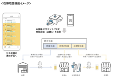 東芝テック株式会社　（PR代行：株式会社アール・アイ・シー）のプレスリリース画像1