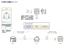 東芝テック株式会社　（PR代行：株式会社アール・アイ・シー）のプレスリリース画像2