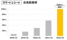 東芝テック株式会社　（PR代行：株式会社アール・アイ・シー）のプレスリリース画像2