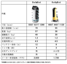 東芝テック株式会社　（PR代行：株式会社アール・アイ・シー）のプレスリリース画像1