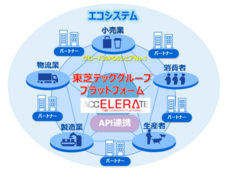 東芝テック株式会社　（PR代行：株式会社アール・アイ・シー）のプレスリリース画像1