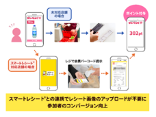 東芝テック株式会社　（PR代行：株式会社アール・アイ・シー）のプレスリリース画像1