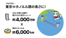 東芝テック株式会社　（PR代行：株式会社アール・アイ・シー）のプレスリリース画像2