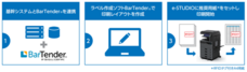 東芝テック株式会社　（PR代行：株式会社アール・アイ・シー）のプレスリリース画像3