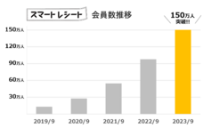 東芝テック株式会社　（PR代行：株式会社アール・アイ・シー）のプレスリリース画像1