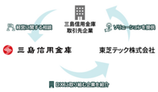 東芝テック株式会社　（PR代行：株式会社アール・アイ・シー）のプレスリリース画像2