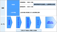 東芝テック株式会社　（PR代行：株式会社アール・アイ・シー）のプレスリリース画像1