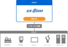 東芝テック株式会社　（PR代行：株式会社アール・アイ・シー）のプレスリリース画像2