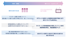 東芝テック株式会社　（PR代行：株式会社アール・アイ・シー）のプレスリリース画像4