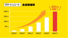 東芝テック株式会社　（PR代行：株式会社アール・アイ・シー）のプレスリリース画像1