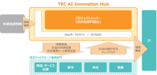 東芝テック株式会社　（PR代行：株式会社アール・アイ・シー）のプレスリリース画像2