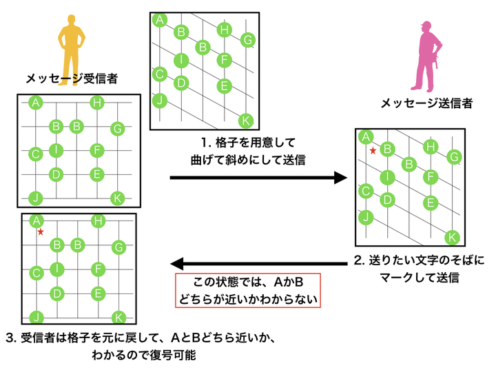 Lattice Incのプレスリリース画像2
