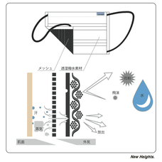 株式会社ローズクリエイトのプレスリリース画像3