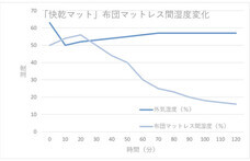 株式会社ローズクリエイトのプレスリリース画像3
