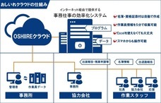 株式会社ローズクリエイトのプレスリリース画像2