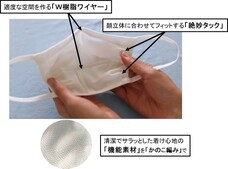 株式会社ローズクリエイトのプレスリリース画像2