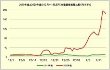 株式会社ローズクリエイトのプレスリリース画像2