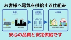 株式会社ローズクリエイトのプレスリリース画像3