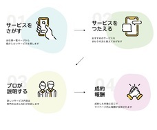 株式会社ローズクリエイトのプレスリリース画像2