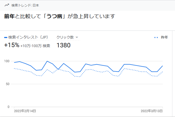 オンライン専用 名古屋うつ病回復センターに新プラン セルフ うつ緩和 コース が誕生 株式会社ローズクリエイトのプレスリリース オンライン専用 名古屋うつ病回復センターに新プラン セルフ うつ緩和 コース が誕生 株式会社ローズクリエイトのプレスリリース