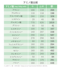 株式会社ローズクリエイトのプレスリリース画像3
