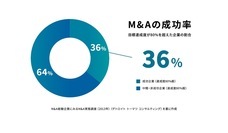 株式会社ローズクリエイトのプレスリリース画像2