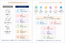 株式会社ローズクリエイトのプレスリリース画像2