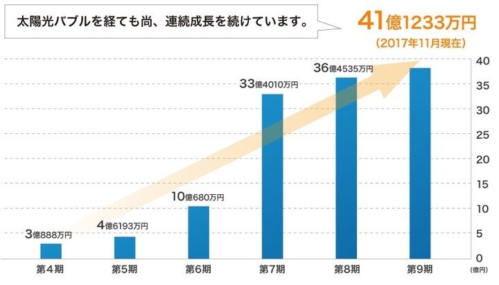 株式会社アースコムのプレスリリース画像3