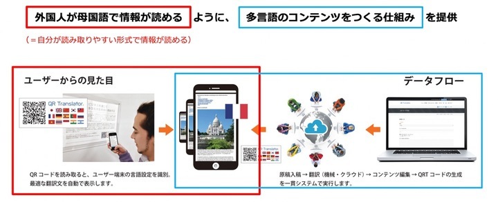 株式会社PIJINのプレスリリース画像5