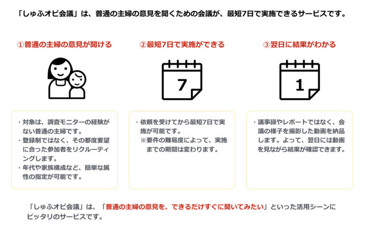 最短7日で主婦の意見がわかるグループインタビュー調査 しゅふオピ会議 インタビューの内容は動画で確認 ライブ配信で遠隔からの質問も可能 株式会社スリーアイズのプレスリリース