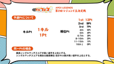 E5esports Works（株式会社サードウェーブ）のプレスリリース画像5