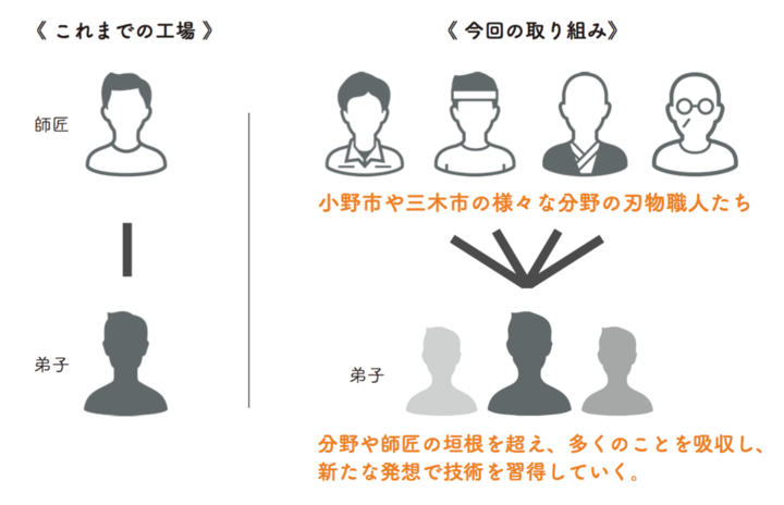 合同会社シーラカンス食堂のプレスリリース画像2