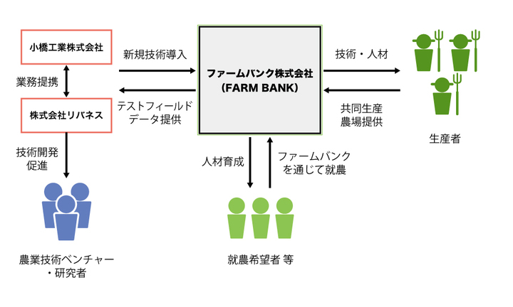 株式会社リバネスのプレスリリース画像1