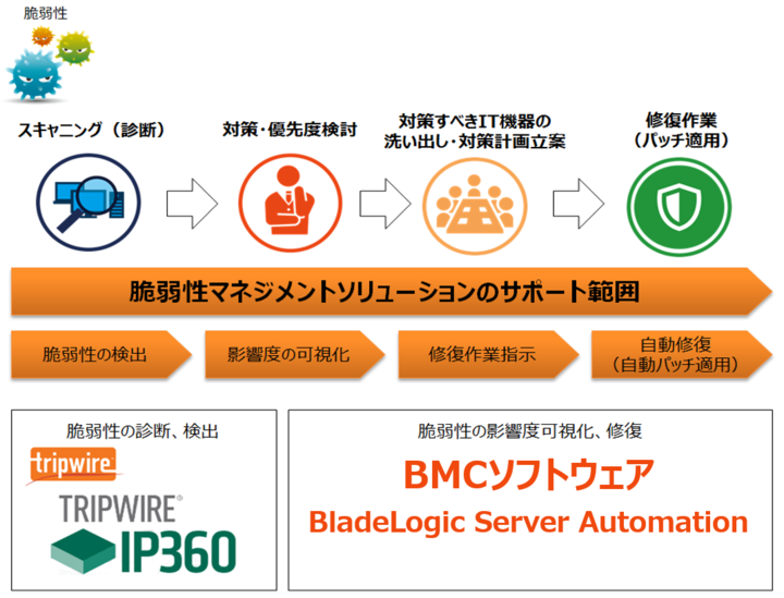 トリップワイヤ・ジャパン株式会社のプレスリリース画像1