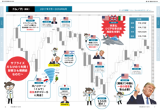 株式会社外為どっとコム総合研究所のプレスリリース画像4