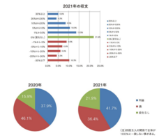株式会社外為どっとコム総合研究所のプレスリリース画像1