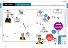 株式会社外為どっとコム総合研究所のプレスリリース画像5