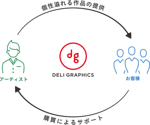 株式会社アソビナのプレスリリース画像1