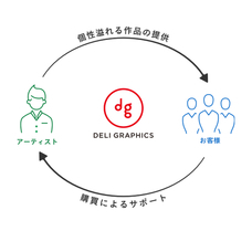 株式会社アソビナのプレスリリース