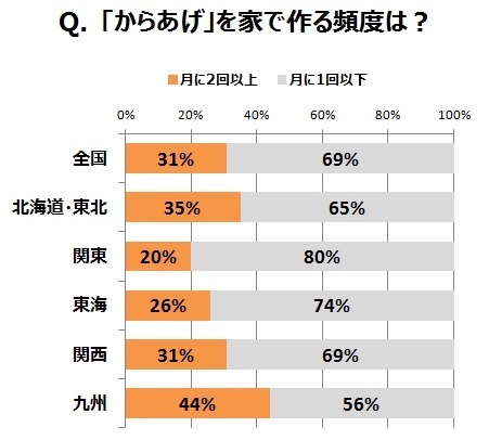 一般社団法人日本コナモン協会のプレスリリース画像2